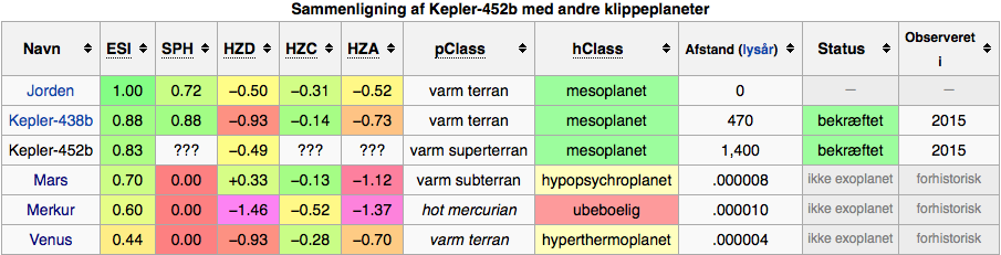 Kepler-452b skema.png