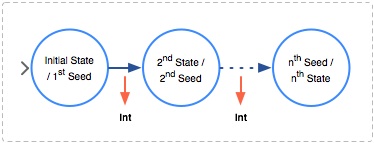 File:Monad state random1.jpg