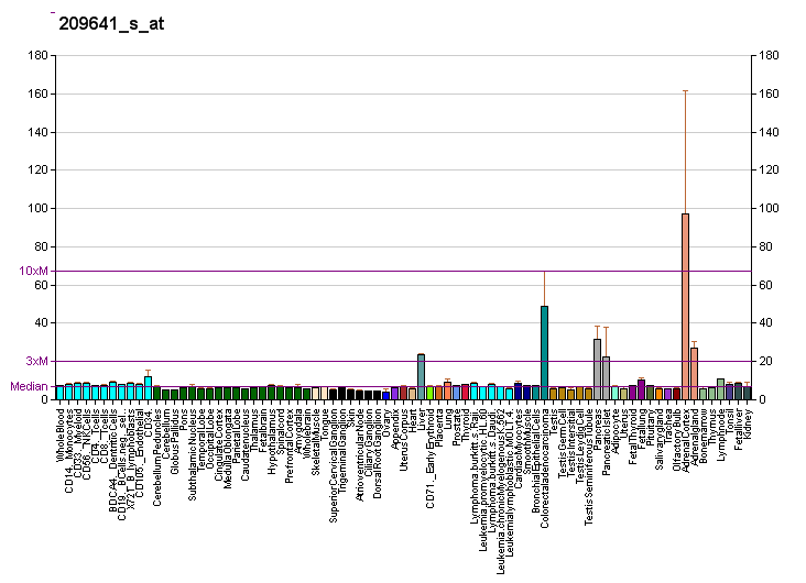 File:PBB GE ABCC3 209641 s at fs.png