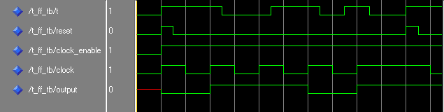 Vhdl For Fpga Design T Flip Flop Wikibooks Open Books For An Open World