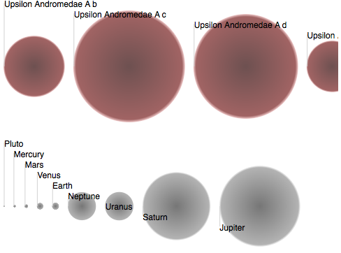 File:Upsilon Andromedae Planetary Sizes.png