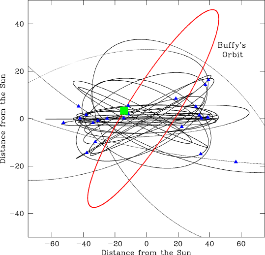 File:XR190orb side.gif