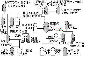 尼崎事件 - Wikipedia