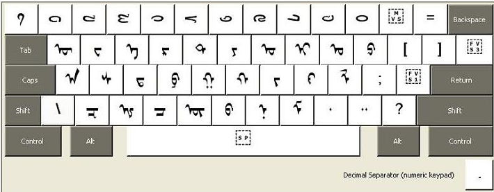 Mongolian script keyboard layout (unshifted); shifted