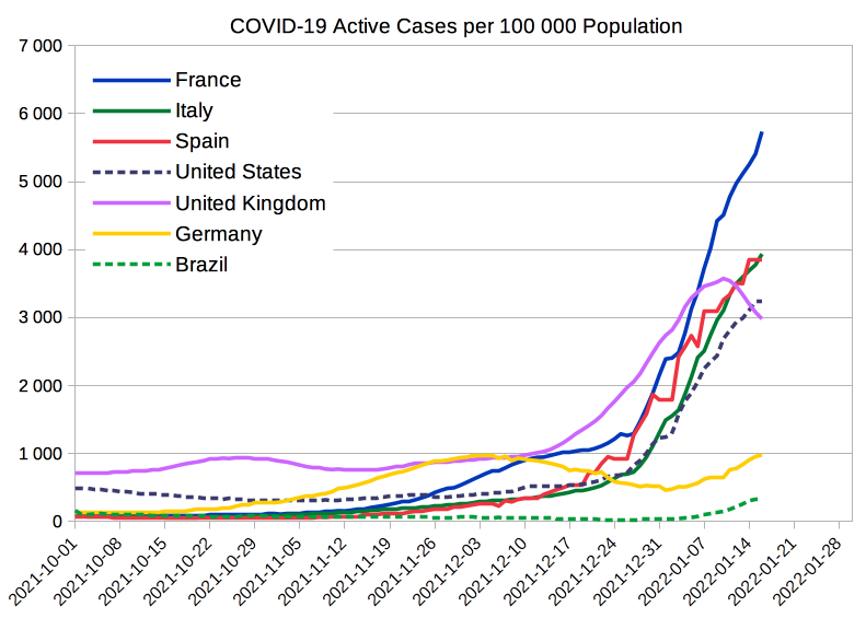 File:COVID-19 Active Cases per 100 000 Population from Omicrone variant.png