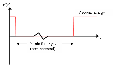 File:Free-electron-model.PNG