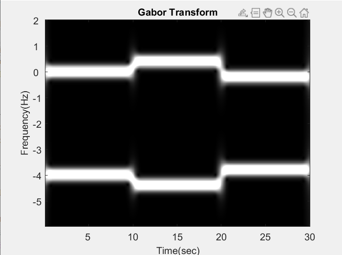 Australsk person Anvendelig Imagination File:Gabor transform.png - Wikimedia Commons