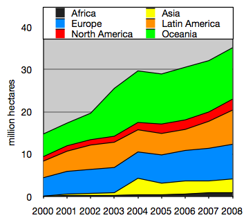 File:Growth of organic farmland since 2000.png