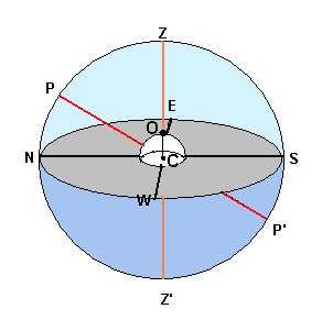 File:Horizonte astronómico.png