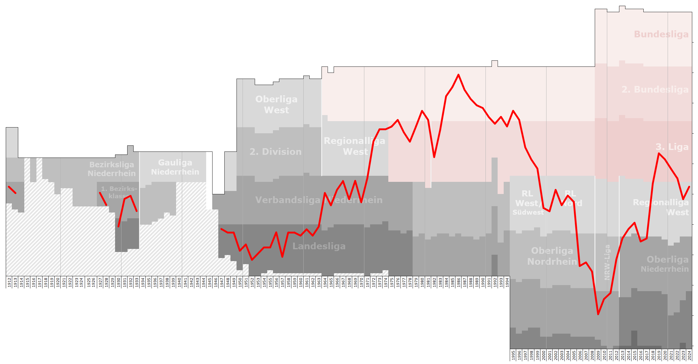 Kfc Chart