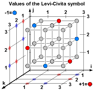 Religiøs selvmord Hub File:Levi-Civita Symbol cen.png - Wikimedia Commons
