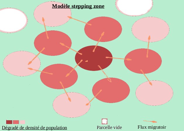 File:Modele stepping stone.jpg