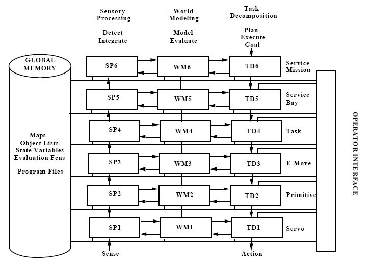 File:NASREM control system architecture.jpg