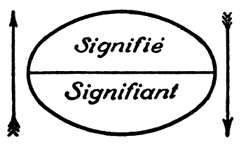 saussure theory of signs