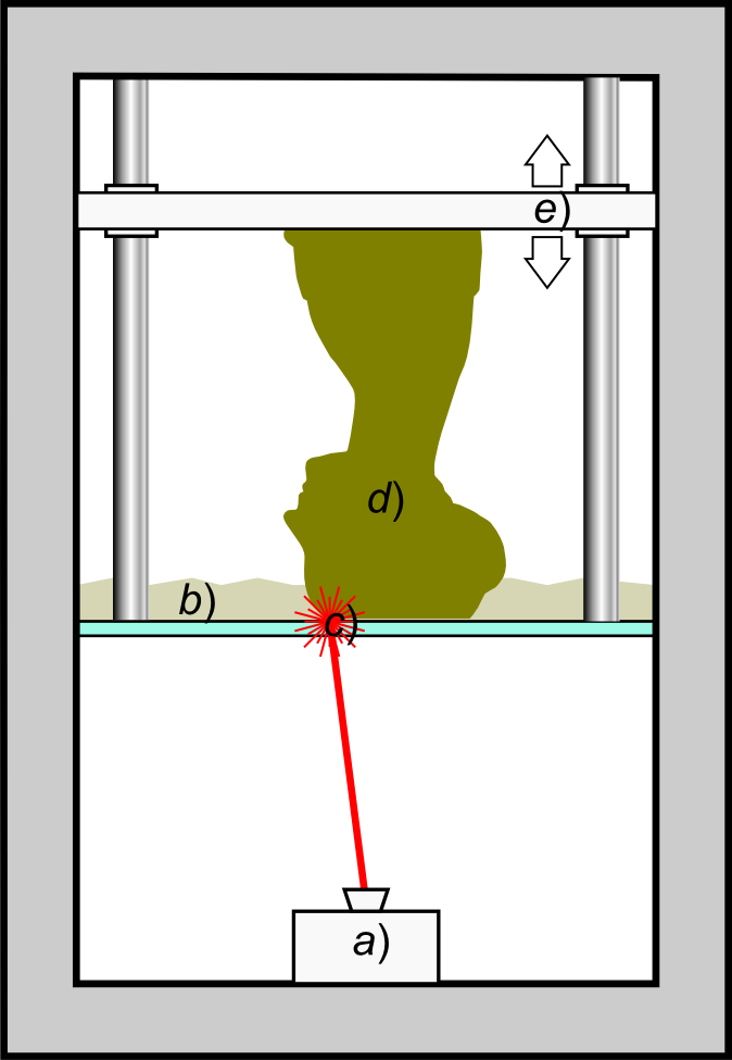 https://upload.wikimedia.org/wikipedia/commons/d/d6/Schematic_representation_of_Stereolithography.png