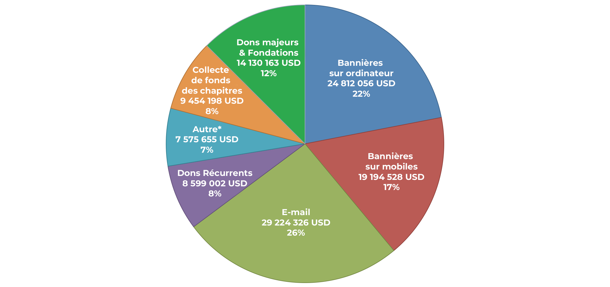 Totals-by-Sources-FY1819-fr