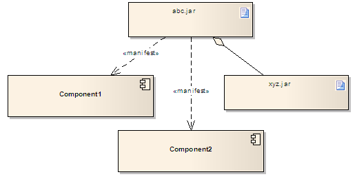 Artifact manifesting components UML Artifact.PNG