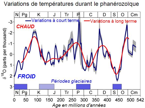 File:Variations de températures globales.JPG