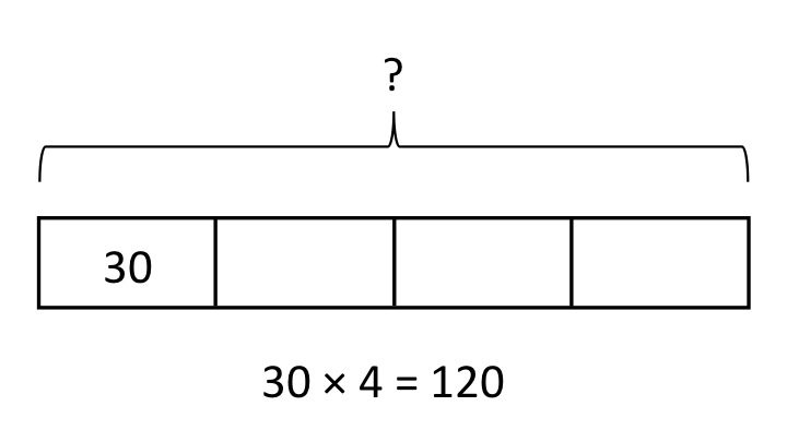 File:Whole-part model multiplication.jpg