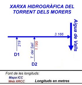 Xarxa hidrogràfica del Torrent dels Morers