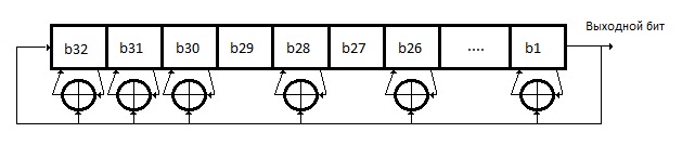 File:Конфигурация Галуа.jpg