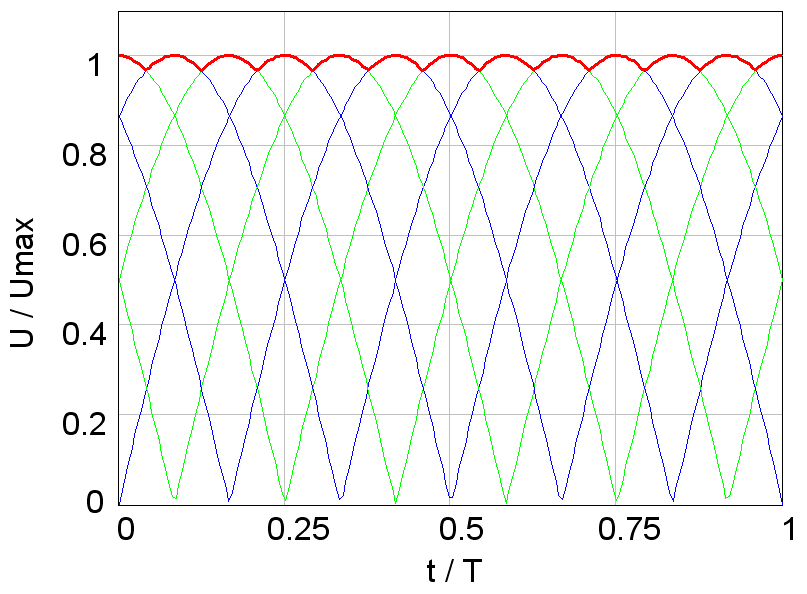 File:12-puls-gleichrichter-spannungen.png - Wikimedia Commons