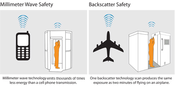 File:Ait safety demo.jpg