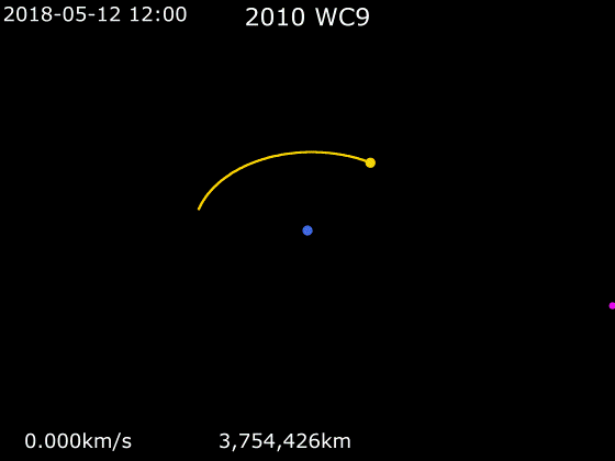 File:Animation of 2010 WC9 orbit around Earth.gif