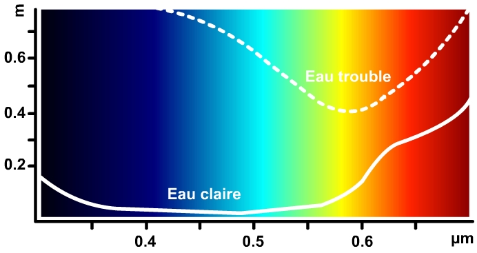 Fichier:Coefficientdattenuation.jpg — Wikipédia