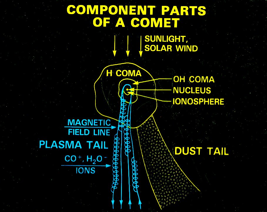 File:Comet Components.jpg - Wikimedia Commons