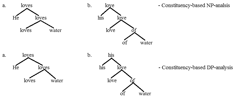 DP қарсы NP 4