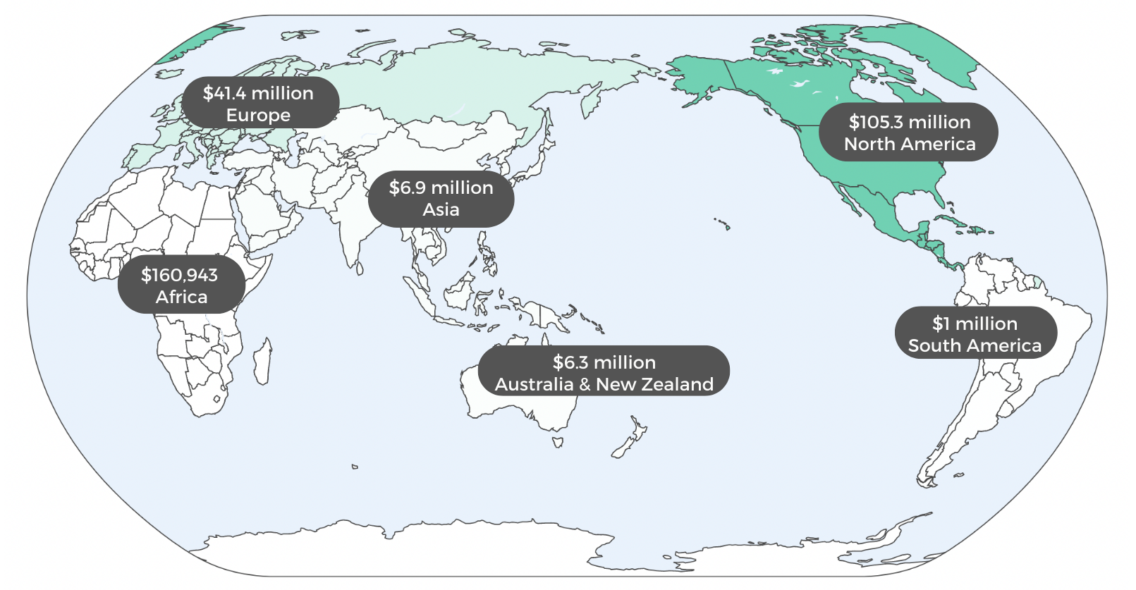 Donations by Continent From FY2122 Wikimedia Fundraising Report