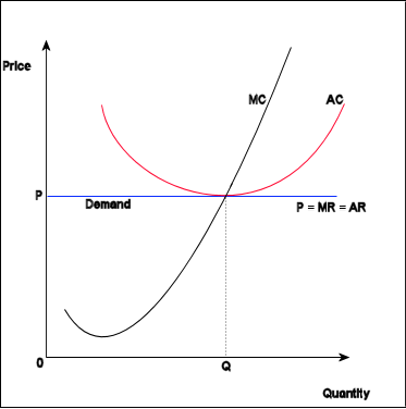 Реферат: Цена и ее роль в рыночной экономике