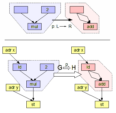 File:GraphRewriteExample color.png