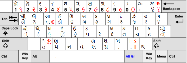 Gopika Gujarati Font Keyboard Layout