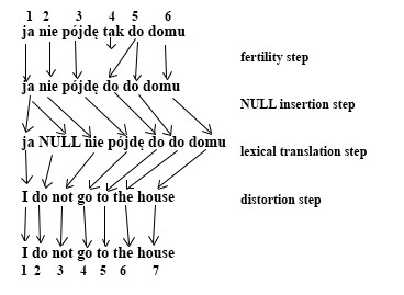 IBM modelleri 03.jpg