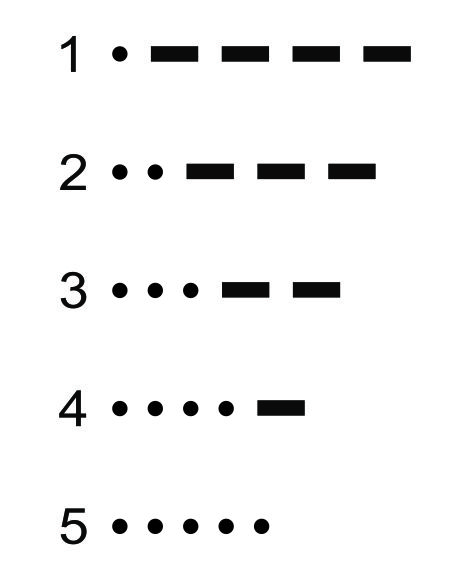 Азбука морзе светом. Азбука Морзе. Сигнал сос Морзе. Сигнал сос на Азбука Морза. Сос на азбуке Морзе рисунок.