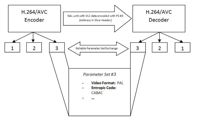 Parameter Set use with reliable "out-of-band" parameter set exchange PARAM SET EN.JPG