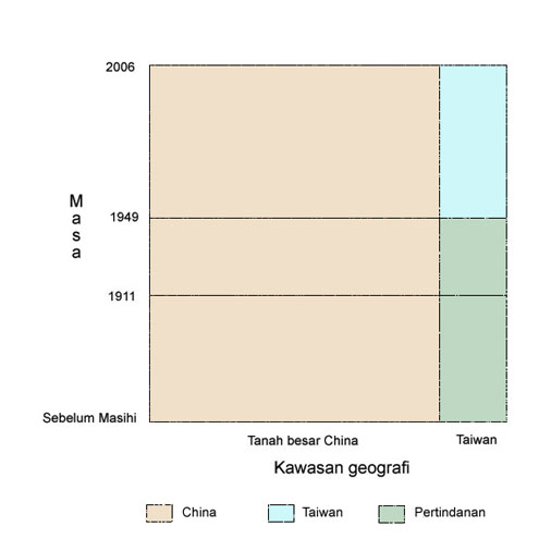 File:PMGeografi.jpg