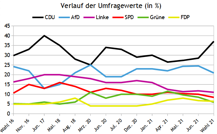 File:S-AnhaltWahl21.png