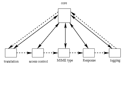 Controlling перевод