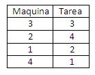 File:Solucion asignacion.JPG