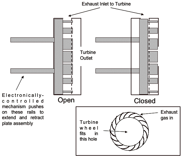 turbocharger diagram