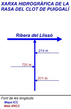 Xarxa hidrogràfica de la Rasa del Clot de Puiggalí