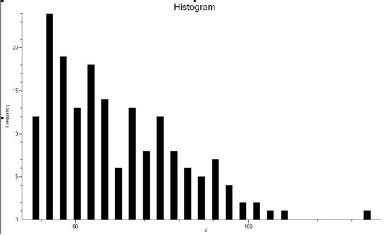 File:Z boson mass histo.JPG