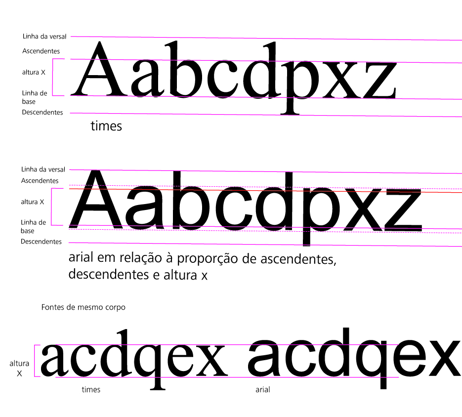 Times New Roman и arial сравнение. Times New Roman в дизайне. Times New Roman arial сравнение размеров. Times New Roman более насыщенный.