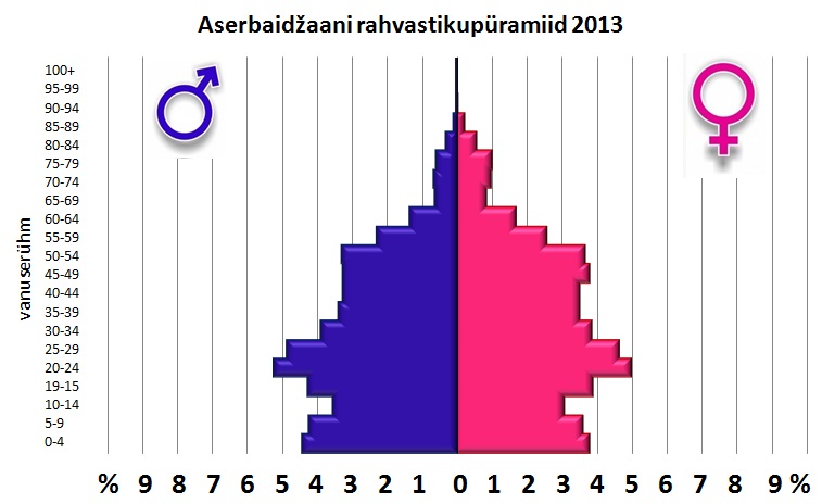 File:Aserbaidzaan-2013-USC.jpg