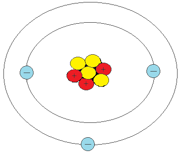 Датотека:Configuration of a Lithium Atom.png