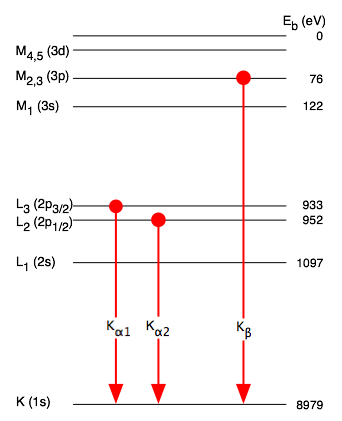 File:Copper K Rontgen.png