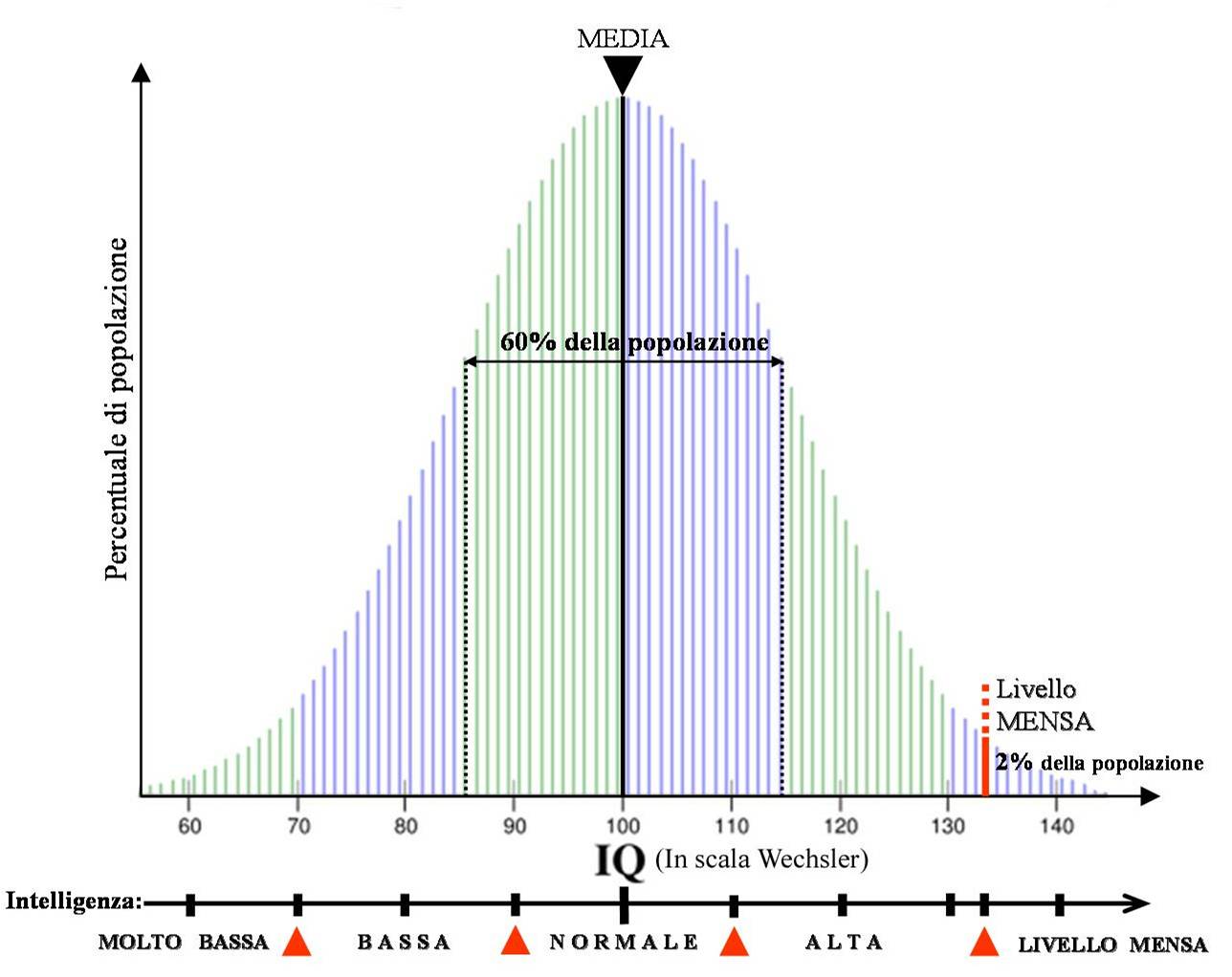 メンサ Iq Mensa メンサ とは あまり知られていない実態と会員になるために必要なiq